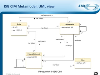 Introduction to ISG CIM
ISG CIM Metamodel: UML view
© ETSI 2017. All rights reserved 25
 
