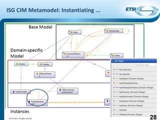 Introduction to ISG CIM
ISG CIM Metamodel: Instantiating ...
© ETSI 2017. All rights reserved 28
 