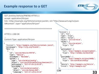 Introduction to ISG CIM
Example response to a GET
GET /entities/Vehicle/P9876K HTTP/1.1
accept: application/ld+json
link: <http://example.org/Vehicle/context.jsonld>; rel="http://www.w3.org/ns/json-
ld#context"; type="application/ld+json”
====================================
HTTP/1.1 200 OK
...
Content-Type: application/ld+json
33
 