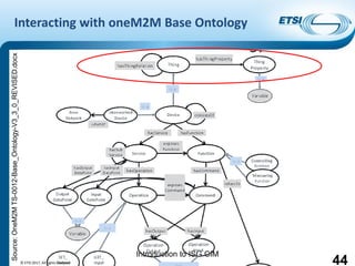 Introduction to ISG CIM
Interacting with oneM2M Base Ontology
© ETSI 2017. All rights reserved
Source:OneM2MTS-0012-Base_Ontology-V3_3_0_REVISED.docx
44
 