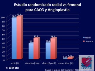 Estudio randomizado radial vs femoral
para CACG y Angioplastia
Brueck et al; J Am Coll Cardiol Intv 2009;2:1047–54
n: 1024 ptes
 