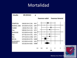 Mortalidad
Mamas et al; Heart 2012;98:4 303-311
Estudio OR (95%IC) p
Favorece radial Favorece femoral
 