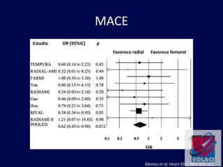 MACE
Mamas et al; Heart 2012;98:4 303-311
Estudio OR (95%IC) p
Favorece radial Favorece femoral
 