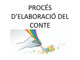 PROCÉS
D’ELABORACIÓ DEL
CONTE
 