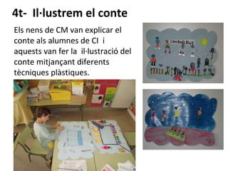 4t- Il·lustrem el conte
Els nens de CM van explicar el
conte als alumnes de CI i
aquests van fer la il·lustració del
conte mitjançant diferents
tècniques plàstiques.
 