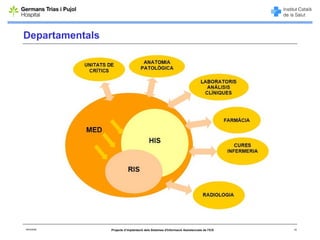 Departamentals




06/03/2008       Projecte d’implantació dels Sistemes d'Informació Assistencials de l'ICS   10
 