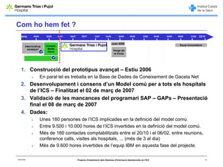 Com ho hem fet ?
    06/06     09/06      02/06      03/07   06/07       09/07        12/07      03/08        06/08      09/08        12/08     03/09   06/09   09/09    12/09   02/10


                                                                                        Joan XXIII
                         Complet.                                                                                                               Equip Consolidació
         PROTOTIPUS
          AVANÇAT         Model
                          Comú                                                           Verge de
                                                                                         la Cinta




    1. Construcció del prototipus avançat – Estiu 2006
                      En paral·lel es treballa en la Base de Dades de Coneixement de Gacela Net
    2. Desenvolupament i consens d’un Model comú per a tots els hospitals
       de l’ICS – Finalitzat el 02 de març de 2007
    3. Validació de les mancances del programari SAP – GAPs – Presentació
       final el 08 de març de 2007
    4. Dades:
                      Unes 180 persones de l’ICS implicades en la definició del model comú.
                      Entre 9.500 i 10.000 hores de l’ICS invertides en la definició del model comú.
                      Més de 180 contactes comptabilitzats entre el 20/10 i el 06/02, entre reunions,
                      conference calls, visites als hospitals, ... (més de 3 al dia)
                      Més de 9.600 hores invertides de l’equip IBM en aquesta fase del projecte.

06/03/2008                                          Projecte d’implantació dels Sistemes d'Informació Assistencials de l'ICS                                         13
 