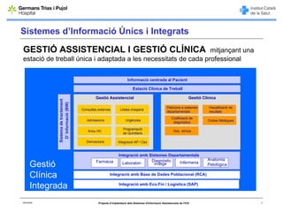 Sistemes d’Informació Únics i Integrats

GESTIÓ ASSISTENCIAL I GESTIÓ CLÍNICA                            mitjançant una
estació de treball única i adaptada a les necessitats de cada professional


                                                                      Informació centrada al Pacient

                                                                          Estació Clínica de Treball

                                             Gestió Assistencial                                                      Gestió Clínica
             Sistema de tractament
               D’ Informació (BW)




                                                                                                     Peticions a sistemes       Visualització de
                                     Consultes externes         Llistes d’espera
                                                                                                                .
                                                                                                     departamentals             resultats
                                                                                                         Codificació de
                                        Admissions                  Urgències                                                  Ordres Mèdiques
                                                                                                          diagnòstics

                                                                  Programació
                                         Arxiu HC                                                         Doc. clínica
                                                                  de Quiròfans

                                        Derivacions           Integració AP / Cex


                                                               Integració amb Sistemes Departamentals
                                                                               Diagnòstic                                      Anatomia
       Gestió                                 Farmàcia           Laboratori      imatge     Infermeria                         Patològica

       Clínica                                          Integració amb Base de Dades Poblacional (RCA)


       Integrada                                               Integració amb Eco.Fin / Logística (SAP)



06/03/2008                                     Projecte d’implantació dels Sistemes d'Informació Assistencials de l'ICS                            7
 