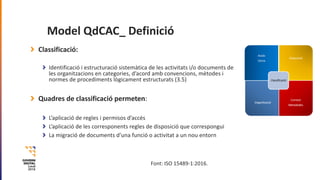 Model QdCAC_ Definició
Classificació:
Identificació i estructuració sistemàtica de les activitats i/o documents de
les org...