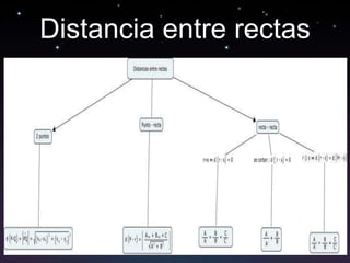 Distancia entre rectas
 