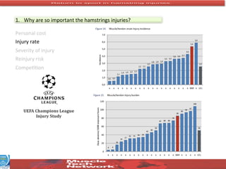 Reijury Risk Lluis Til. Sports Medicine & Orthopedics - FCBarcelona; Olympic ...