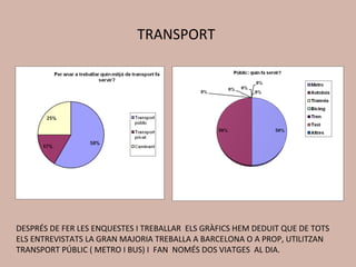 TRANSPORT




DESPRÉS DE FER LES ENQUESTES I TREBALLAR ELS GRÀFICS HEM DEDUIT QUE DE TOTS
ELS ENTREVISTATS LA GRAN MAJORIA TREBALLA A BARCELONA O A PROP, UTILITZAN
TRANSPORT PÚBLIC ( METRO I BUS) I FAN NOMÉS DOS VIATGES AL DIA.
 