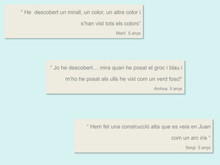 “ He descobert un mirall, un color, un altre color i 
s’han vist tots els colors“ 
Martí 5 anys 
“ Jo he descobert… mira quan he posat el groc i blau i 
m’ho he posat als ulls he vist com un verd fosc!“ 
Ainhoa 5 anys 
“ Hem fet una construcció alta que es veia en Juan 
com un arc iris “ 
Sergi 5 anys 
 