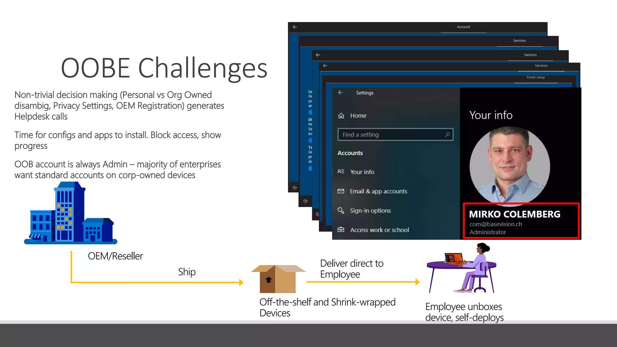 OOBE Challenges
Non-trivial decision making (Personal vs Org Owned
disambig, Privacy Settings, OEM Registration) generates
Helpdesk calls
Time for configs and apps to install. Block access, show
progress
OOB account is always Admin – majority of enterprises
want standard accounts on corp-owned devices
OEM/Reseller
Ship
Off-the-shelf and Shrink-wrapped
Devices
Employee unboxes
device, self-deploys
Deliver direct to
Employee
 