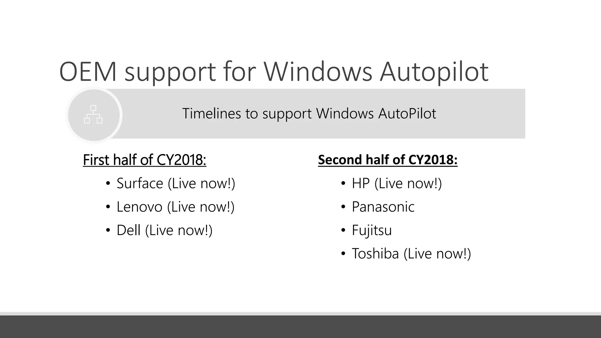 OEM support for Windows Autopilot
First half of CY2018:
• Surface (Live now!)
• Lenovo (Live now!)
• Dell (Live now!)
Timelines to support Windows AutoPilot
Second half of CY2018:
• HP (Live now!)
• Panasonic
• Fujitsu
• Toshiba (Live now!)
 