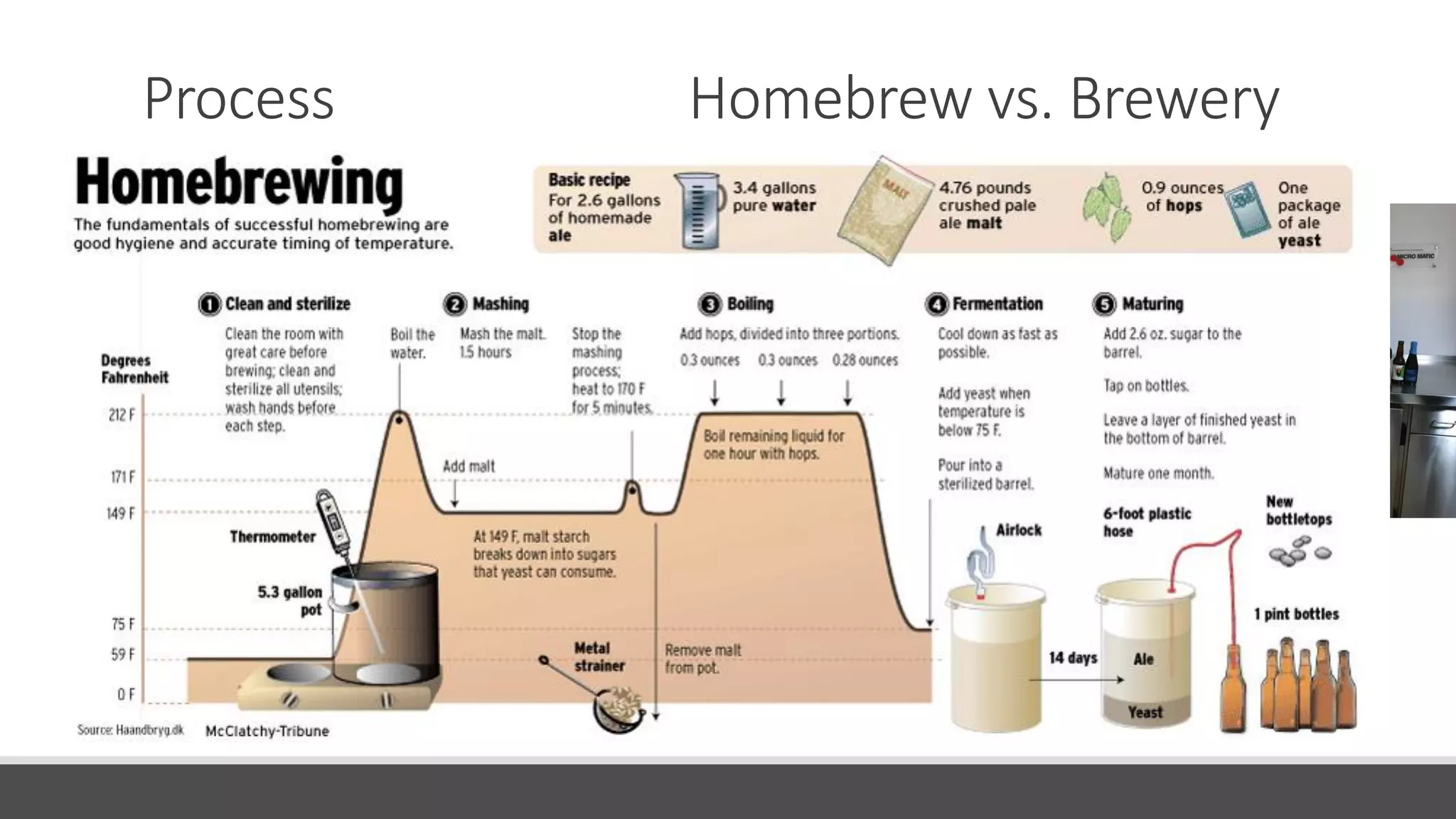 Process Homebrew vs. Brewery
 