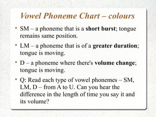 Vowel Phoneme Chart – colours

    SM – a phoneme that is a short burst; tongue
    remains same position.

    LM – a phoneme that is of a greater duration;
    tongue is moving.

    D – a phoneme where there's volume change;
    tongue is moving.

    Q: Read each type of vowel phonemes – SM,
    LM, D – from A to U. Can you hear the
    difference in the length of time you say it and
    its volume?
 
