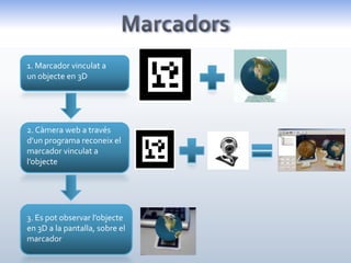 1. Marcador vinculat a
un objecte en 3D




2. Càmera web a través
d’un programa reconeix el
marcador vinculat a
l’objecte




3. Es pot observar l’objecte
en 3D a la pantalla, sobre el
marcador
 