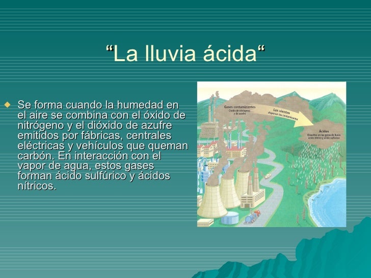 Lluvia Acida