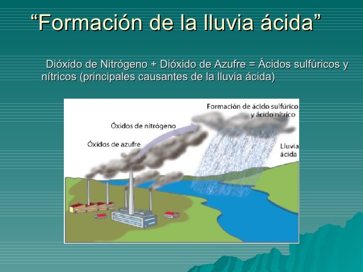 Lluvia Acida