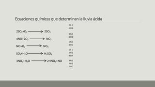Ecuaciones químicas que determinan la lluvia ácida
2SO2+O2 2SO3
4NO+2O2 NO2
NO+O2 NO3
SO3+H2O H2SO4
3NO2+H2O 2HNO3+NO
2 S 2
6 O 6
4 N 4
8 O 8
1 N 1
3 O 3
1 S 1
2 H 2
4 O 4
3 N 3
2 H 2
7 O 7
 