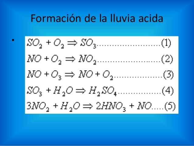 Lluvia acida