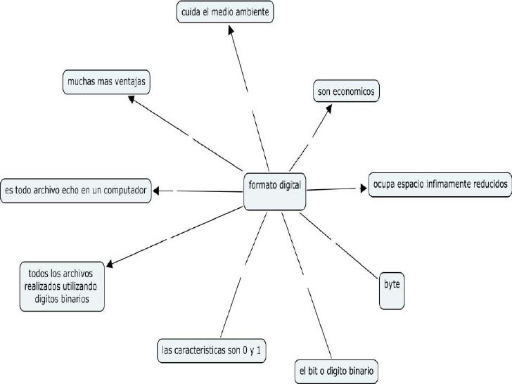 formato de lluvia de ideas