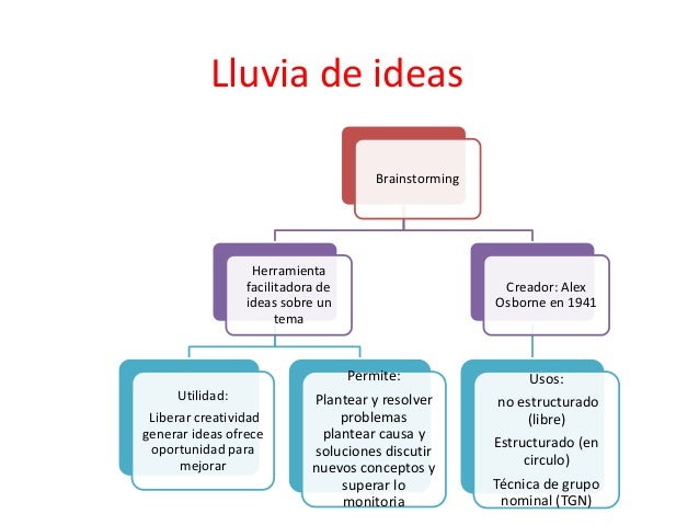 Lluvia De Ideas