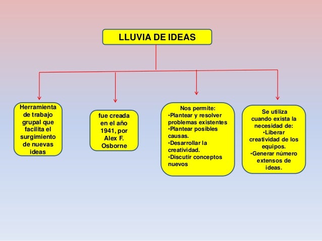 Lluvia de ideas