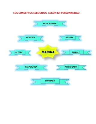 LOS CONCEPTOS ESCOGIDOS SEGÚN MI PERSONALIDAD

RESPONSABLE

HONESTA

SEGURA

MARINA

ALEGRE

RESPETUOSA

AMABLE

ARRIESGADA

CONFIADA

 