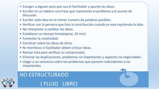 • Escoger a alguien para que sea el facilitador y apunte las ideas.
• Escribir en un tablero una frase que represente el problema y el asunto de
discusión.
• Escribir cada idea en el menor numero de palabras posibles.
• Verificar con la persona que hizo la contribución cuando se esta repitiendo la idea.
• No interpretar o cambiar las ideas.
• Establecer un tiempo limite(aprox. 25 min)
• Fomentar la creatividad.
• Construir sobre las ideas de otros.
• Ni miembros ni facilitador deben criticar ideas.
• Revisar lista para verificar su comprensión.
• Eliminar las duplicaciones, problemas no importantes y aspectos no negociables.
• Llegar a un consenso sobre los problemas que parecen redundantes o no
importantes.
NO ESTRUCTURADO
( FLUJO LIBRE)
 