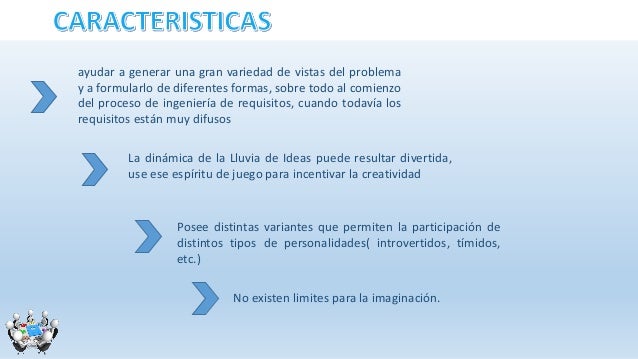 Lluvia De Ideas