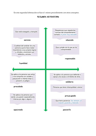 En esta segundad abstracción se hizo el mismo procedimiento con otros conceptos.




 Que está sosegado y tranquilo

Respetuoso que respeta las
normas del comportamiento
correcto un joven muy educado










Cualidad del carácter de una
persona que le hace restar


importancia a suspropios logros


y virtudes y reconocer sus
defectos y errores.




Que cumple con lo que se ha

comprometido.









Se aplica a la persona que actúa
o se comporta con cautela y

precaución e intenta evitar o
prevenir un peligro





Se aplica a la persona que defiende o
apoya una causa  el interés de otros.
o



Persona que tiene intranquilidad o temor


Se aplica a la persona que

siente una pasión especialmente
intensa por algo o alguien.








Que tiene paciencia: fue siempre un
maestro paciente y tolerante.


 