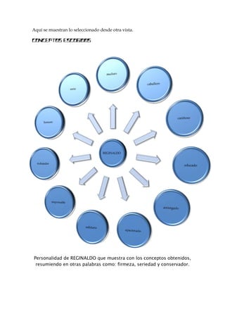 Aquí se muestran lo seleccionado desde otra vista.























Personalidad de REGINALDO que muestra con los conceptos obtenidos,
resumiendo en otras palabras como: firmeza, seriedad y conservador.

 