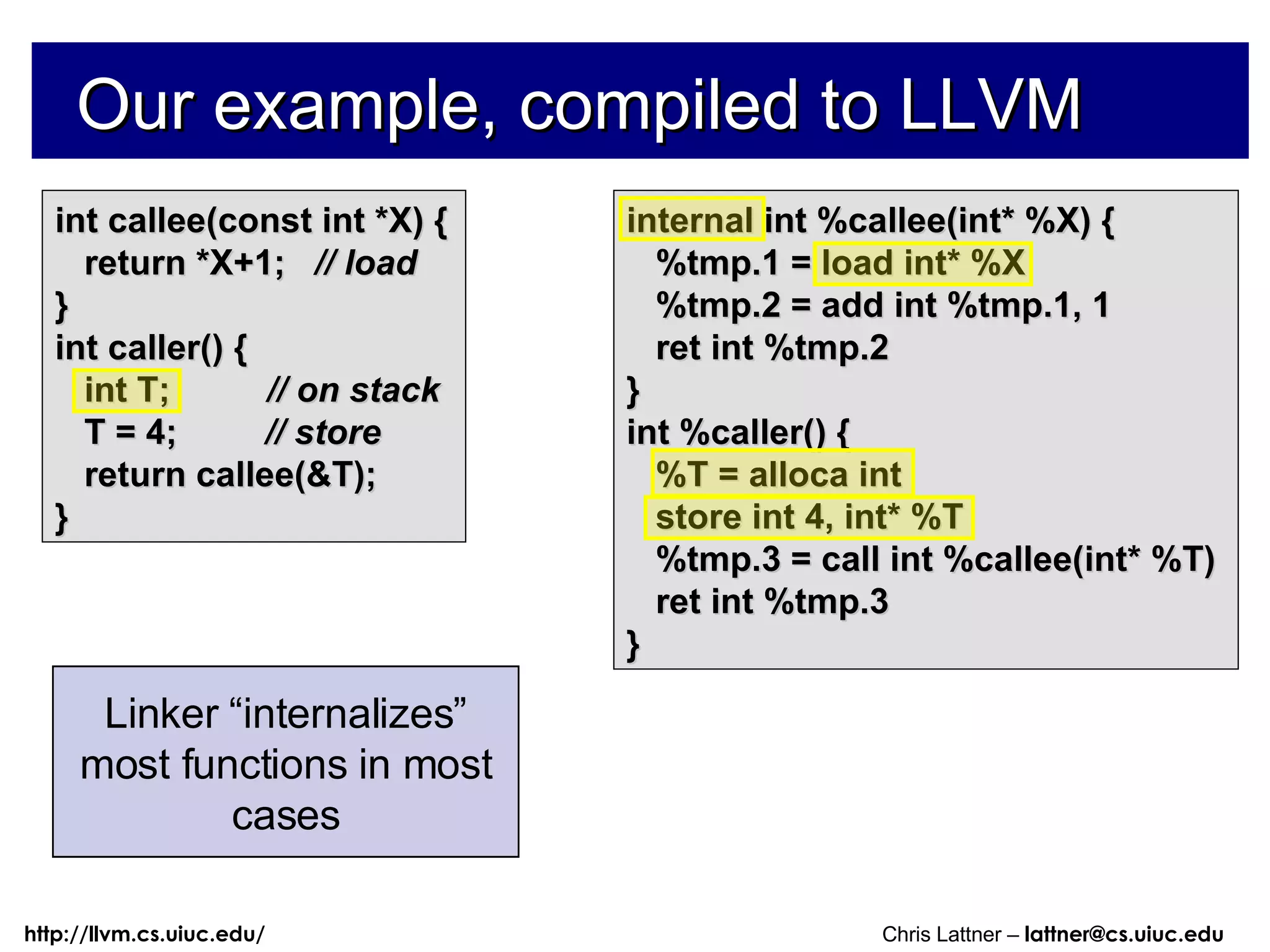 Our example, compiled to LLVM int callee(const int *X) { return *X+1;  // load } int caller() { int T;  // on stack T = 4;  // store return callee(&T); } internal int %callee(int* %X) { %tmp.1 = load int* %X %tmp.2 = add int %tmp.1, 1 ret int %tmp.2 } int %caller() { %T = alloca int store int 4, int* %T %tmp.3 = call int %callee(int* %T) ret int %tmp.3 } Stack allocation is explicit in LLVM All loads/stores are explicit in the LLVM representation Linker “internalizes” most functions in most cases 