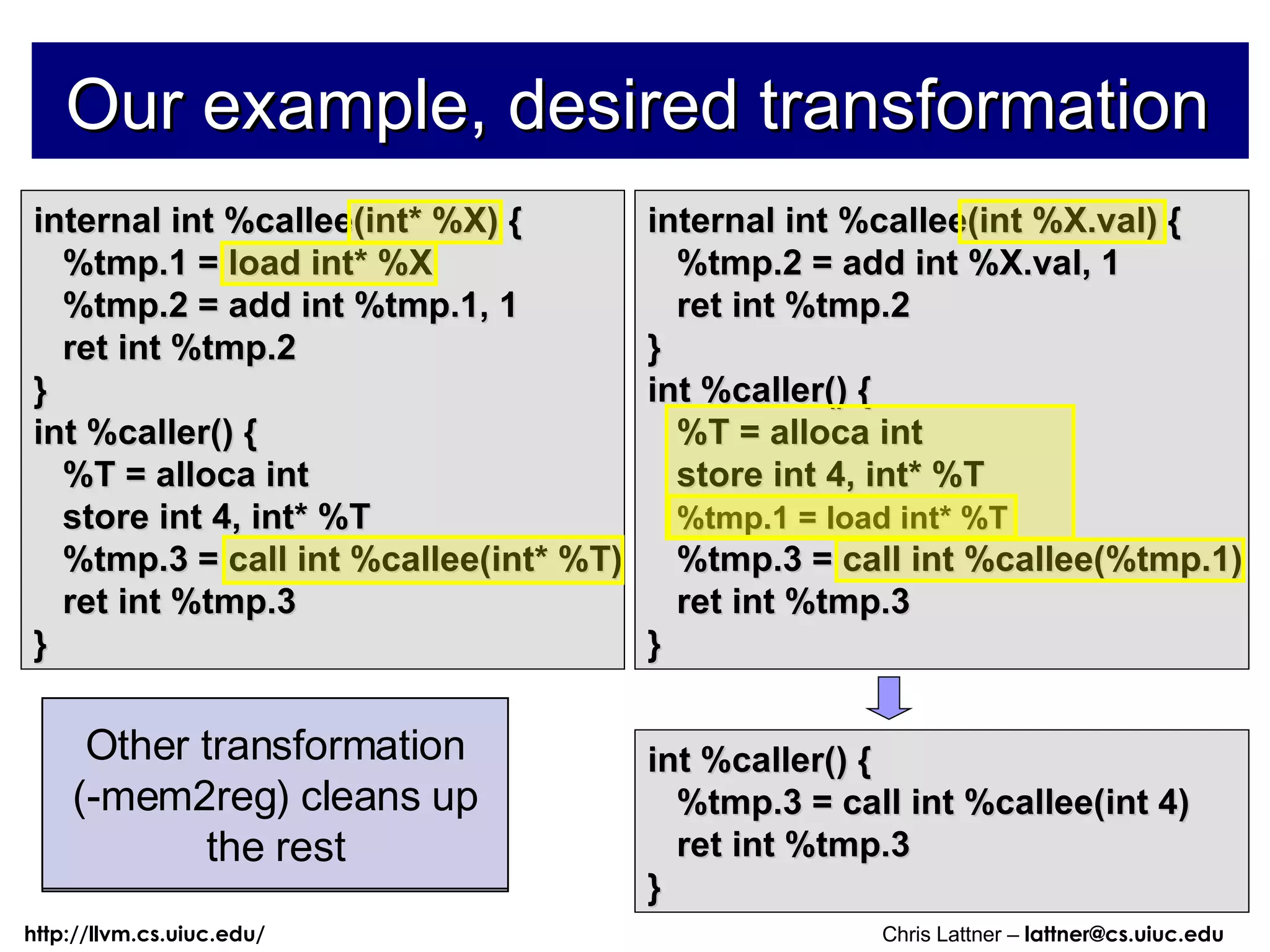 Our example, desired transformation internal int %callee(int %X.val) { %tmp.2 = add int %X.val, 1 ret int %tmp.2 } int %caller() { %T = alloca int store int 4, int* %T %tmp.1 = load int* %T %tmp.3 = call int %callee(%tmp.1) ret int %tmp.3 } internal int %callee(int* %X) { %tmp.1 = load int* %X %tmp.2 = add int %tmp.1, 1 ret int %tmp.2 } int %caller() { %T = alloca int store int 4, int* %T %tmp.3 = call int %callee(int* %T) ret int %tmp.3 } Change the prototype for the function Insert load instructions into all callers Update all call sites of ‘callee’ Other transformation (-mem2reg) cleans up the rest int %caller() { %tmp.3 = call int %callee(int 4) ret int %tmp.3 } 