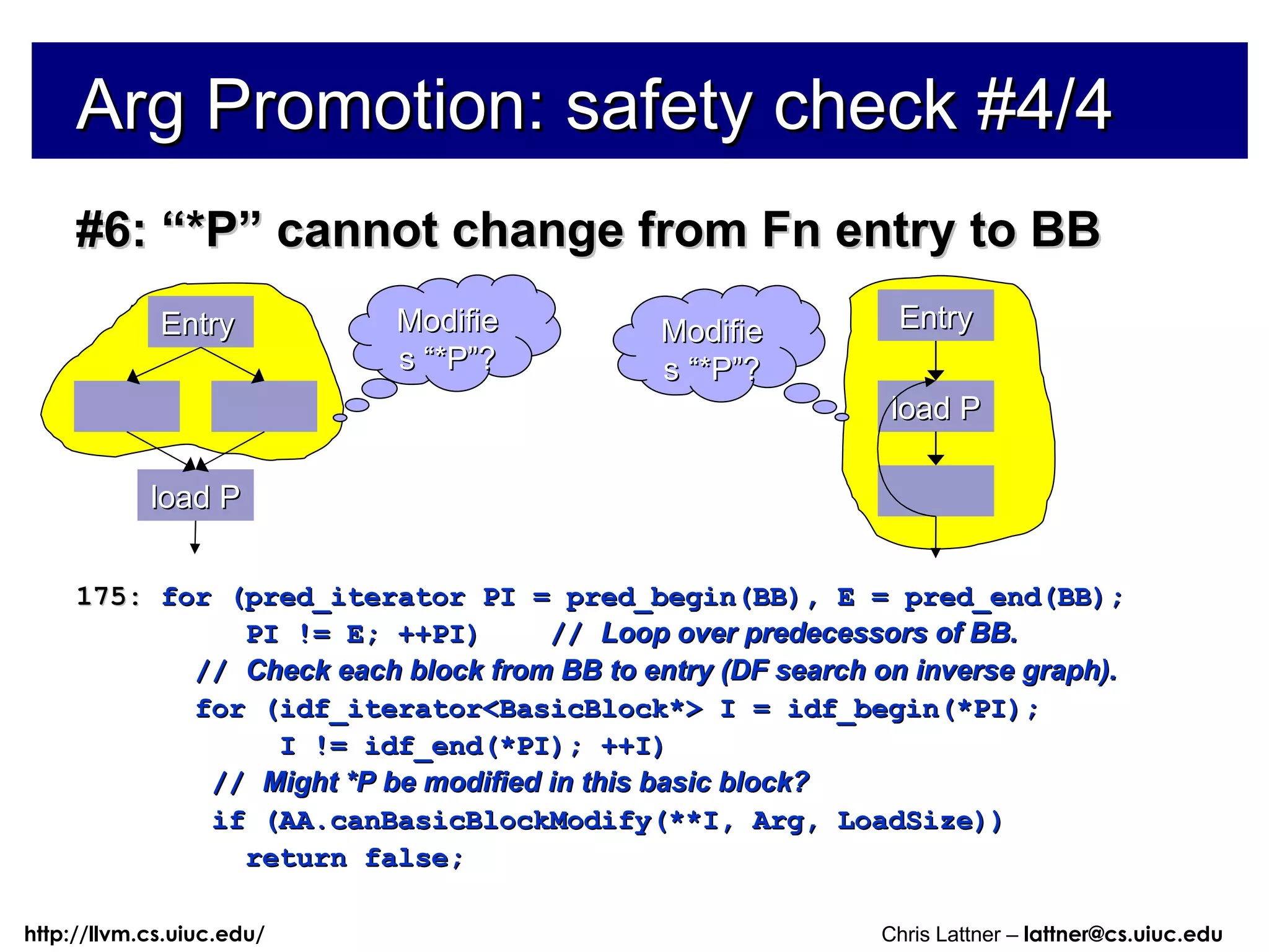 #6: “*P” cannot change from Fn entry to BB  175:  for (pred_iterator PI = pred_begin(BB), E = pred_end(BB); PI != E; ++PI)  //  Loop over predecessors of BB. //  Check each block from BB to entry (DF search on inverse graph). for (idf_iterator<BasicBlock*> I = idf_begin(*PI); I != idf_end(*PI); ++I) //  Might *P be modified in this basic block? if (AA.canBasicBlockModify(**I, Arg, LoadSize)) return false; Arg Promotion: safety check #4/4 Entry load P load P Entry Modifies “*P”? Modifies “*P”? 