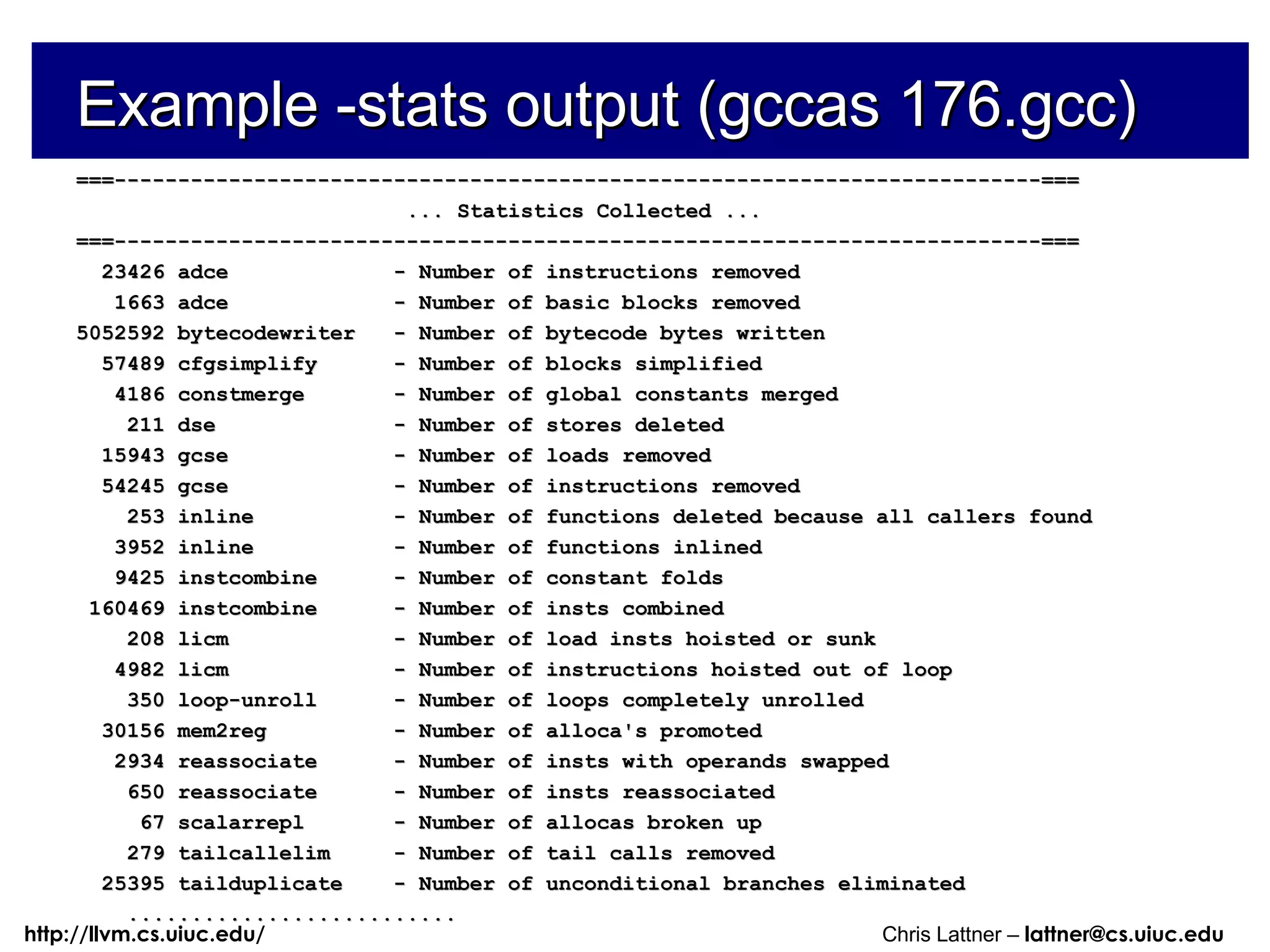 Example -stats output (gccas 176.gcc) ===-------------------------------------------------------------------------=== ... Statistics Collected ... ===-------------------------------------------------------------------------=== 23426 adce  - Number of instructions removed 1663 adce  - Number of basic blocks removed 5052592 bytecodewriter  - Number of bytecode bytes written 57489 cfgsimplify  - Number of blocks simplified 4186 constmerge  - Number of global constants merged 211 dse  - Number of stores deleted 15943 gcse  - Number of loads removed 54245 gcse  - Number of instructions removed 253 inline  - Number of functions deleted because all callers found 3952 inline  - Number of functions inlined 9425 instcombine  - Number of constant folds 160469 instcombine  - Number of insts combined 208 licm  - Number of load insts hoisted or sunk 4982 licm  - Number of instructions hoisted out of loop 350 loop-unroll  - Number of loops completely unrolled 30156 mem2reg  - Number of alloca's promoted 2934 reassociate  - Number of insts with operands swapped 650 reassociate  - Number of insts reassociated 67 scalarrepl  - Number of allocas broken up 279 tailcallelim  - Number of tail calls removed 25395 tailduplicate  - Number of unconditional branches eliminated .......................... 