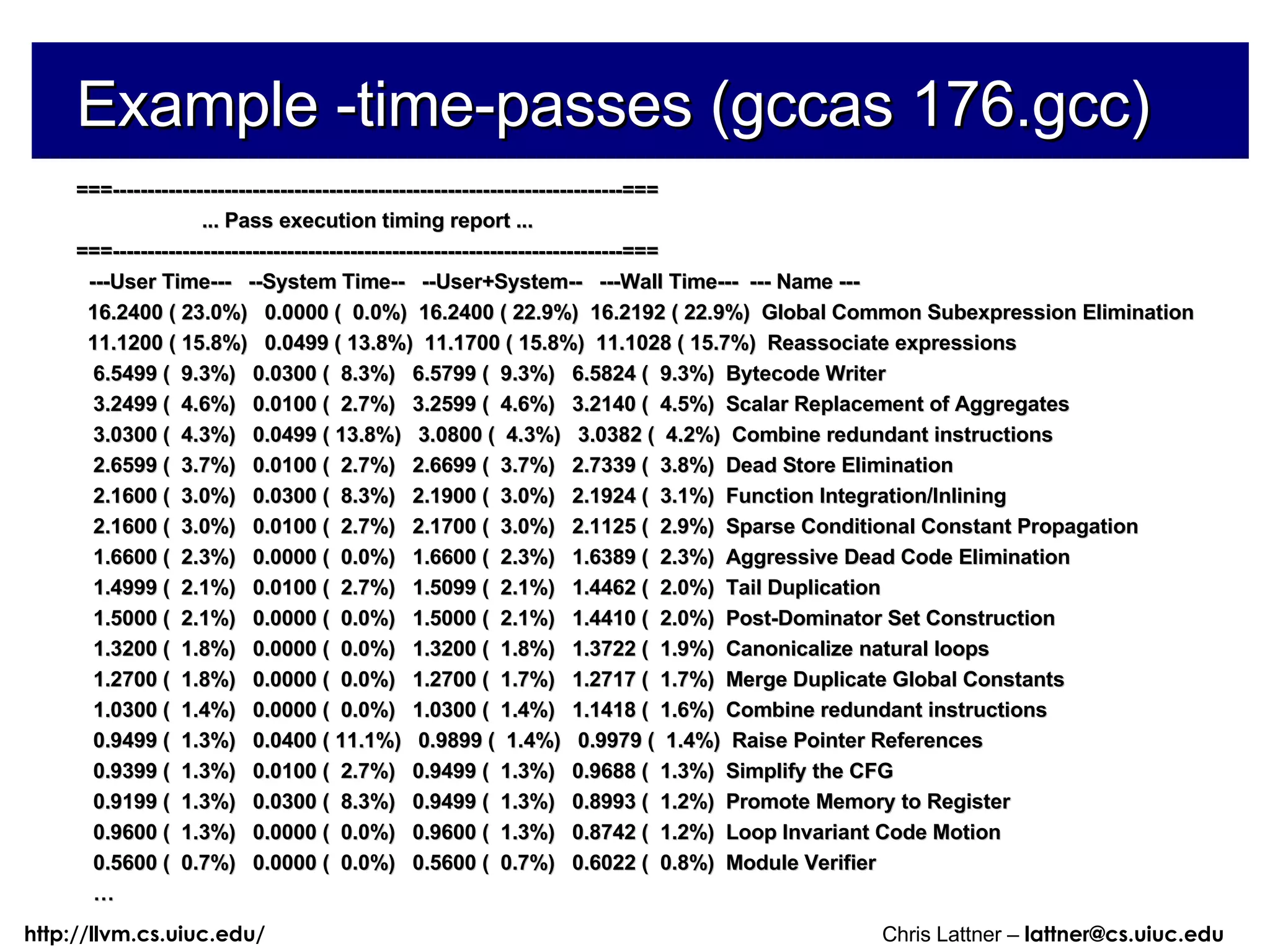 Example -time-passes (gccas 176.gcc) ===-------------------------------------------------------------------------=== ... Pass execution timing report ... ===-------------------------------------------------------------------------=== ---User Time---  --System Time--  --User+System--  ---Wall Time---  --- Name --- 16.2400 ( 23.0%)  0.0000 (  0.0%)  16.2400 ( 22.9%)  16.2192 ( 22.9%)  Global Common Subexpression Elimination 11.1200 ( 15.8%)  0.0499 ( 13.8%)  11.1700 ( 15.8%)  11.1028 ( 15.7%)  Reassociate expressions 6.5499 (  9.3%)  0.0300 (  8.3%)  6.5799 (  9.3%)  6.5824 (  9.3%)  Bytecode Writer 3.2499 (  4.6%)  0.0100 (  2.7%)  3.2599 (  4.6%)  3.2140 (  4.5%)  Scalar Replacement of Aggregates 3.0300 (  4.3%)  0.0499 ( 13.8%)  3.0800 (  4.3%)  3.0382 (  4.2%)  Combine redundant instructions 2.6599 (  3.7%)  0.0100 (  2.7%)  2.6699 (  3.7%)  2.7339 (  3.8%)  Dead Store Elimination 2.1600 (  3.0%)  0.0300 (  8.3%)  2.1900 (  3.0%)  2.1924 (  3.1%)  Function Integration/Inlining 2.1600 (  3.0%)  0.0100 (  2.7%)  2.1700 (  3.0%)  2.1125 (  2.9%)  Sparse Conditional Constant Propagation 1.6600 (  2.3%)  0.0000 (  0.0%)  1.6600 (  2.3%)  1.6389 (  2.3%)  Aggressive Dead Code Elimination 1.4999 (  2.1%)  0.0100 (  2.7%)  1.5099 (  2.1%)  1.4462 (  2.0%)  Tail Duplication 1.5000 (  2.1%)  0.0000 (  0.0%)  1.5000 (  2.1%)  1.4410 (  2.0%)  Post-Dominator Set Construction 1.3200 (  1.8%)  0.0000 (  0.0%)  1.3200 (  1.8%)  1.3722 (  1.9%)  Canonicalize natural loops 1.2700 (  1.8%)  0.0000 (  0.0%)  1.2700 (  1.7%)  1.2717 (  1.7%)  Merge Duplicate Global Constants 1.0300 (  1.4%)  0.0000 (  0.0%)  1.0300 (  1.4%)  1.1418 (  1.6%)  Combine redundant instructions 0.9499 (  1.3%)  0.0400 ( 11.1%)  0.9899 (  1.4%)  0.9979 (  1.4%)  Raise Pointer References 0.9399 (  1.3%)  0.0100 (  2.7%)  0.9499 (  1.3%)  0.9688 (  1.3%)  Simplify the CFG 0.9199 (  1.3%)  0.0300 (  8.3%)  0.9499 (  1.3%)  0.8993 (  1.2%)  Promote Memory to Register 0.9600 (  1.3%)  0.0000 (  0.0%)  0.9600 (  1.3%)  0.8742 (  1.2%)  Loop Invariant Code Motion 0.5600 (  0.7%)  0.0000 (  0.0%)  0.5600 (  0.7%)  0.6022 (  0.8%)  Module Verifier … 