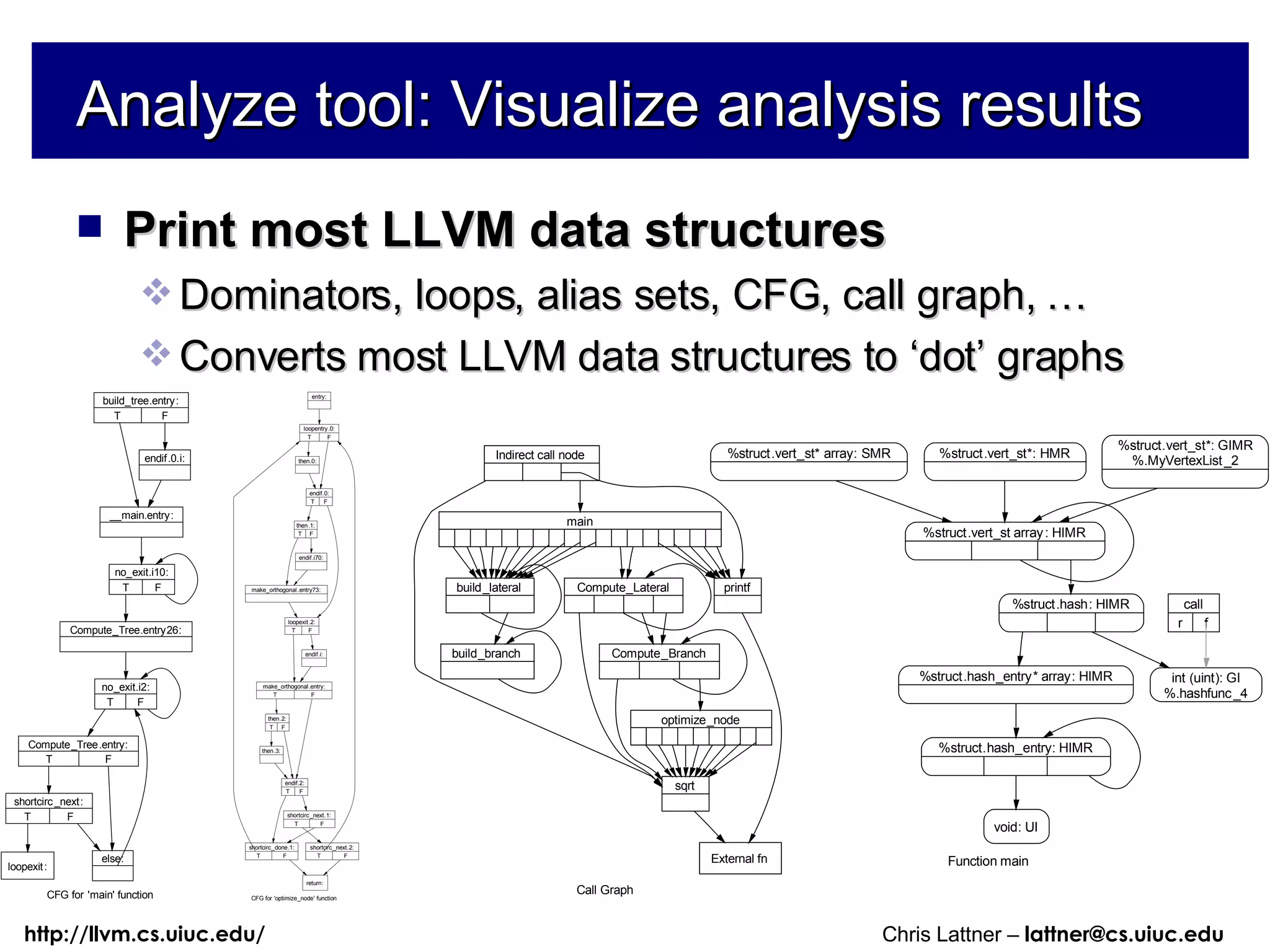 Analyze tool: Visualize analysis results Print most LLVM data structures Dominators, loops, alias sets, CFG, call graph, … Converts most LLVM data structures to ‘dot’ graphs 