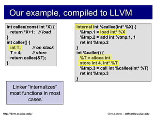 Our example, compiled to LLVM int callee(const int *X) { return *X+1;  // load } int caller() { int T;  // on stack T = 4;  // store return callee(&T); } internal int %callee(int* %X) { %tmp.1 = load int* %X %tmp.2 = add int %tmp.1, 1 ret int %tmp.2 } int %caller() { %T = alloca int store int 4, int* %T %tmp.3 = call int %callee(int* %T) ret int %tmp.3 } Stack allocation is explicit in LLVM All loads/stores are explicit in the LLVM representation Linker “internalizes” most functions in most cases 