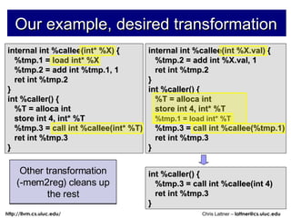 Our example, desired transformation internal int %callee(int %X.val) { %tmp.2 = add int %X.val, 1 ret int %tmp.2 } int %caller() { %T = alloca int store int 4, int* %T %tmp.1 = load int* %T %tmp.3 = call int %callee(%tmp.1) ret int %tmp.3 } internal int %callee(int* %X) { %tmp.1 = load int* %X %tmp.2 = add int %tmp.1, 1 ret int %tmp.2 } int %caller() { %T = alloca int store int 4, int* %T %tmp.3 = call int %callee(int* %T) ret int %tmp.3 } Change the prototype for the function Insert load instructions into all callers Update all call sites of ‘callee’ Other transformation (-mem2reg) cleans up the rest int %caller() { %tmp.3 = call int %callee(int 4) ret int %tmp.3 } 