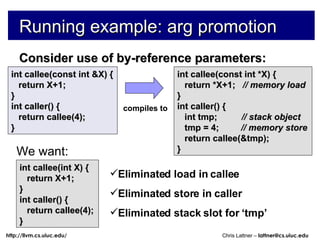 Running example: arg promotion Consider use of by-reference parameters: int callee(const int &X) { return X+1; } int caller() { return callee(4); } Eliminated load in callee Eliminated store in caller Eliminated stack slot for ‘tmp’ int callee(const int *X) { return *X+1;  // memory load } int caller() { int tmp;  // stack object tmp = 4;  // memory store return callee(&tmp); } compiles to int callee(int X) { return X+1; } int caller() { return callee(4); } We want: 