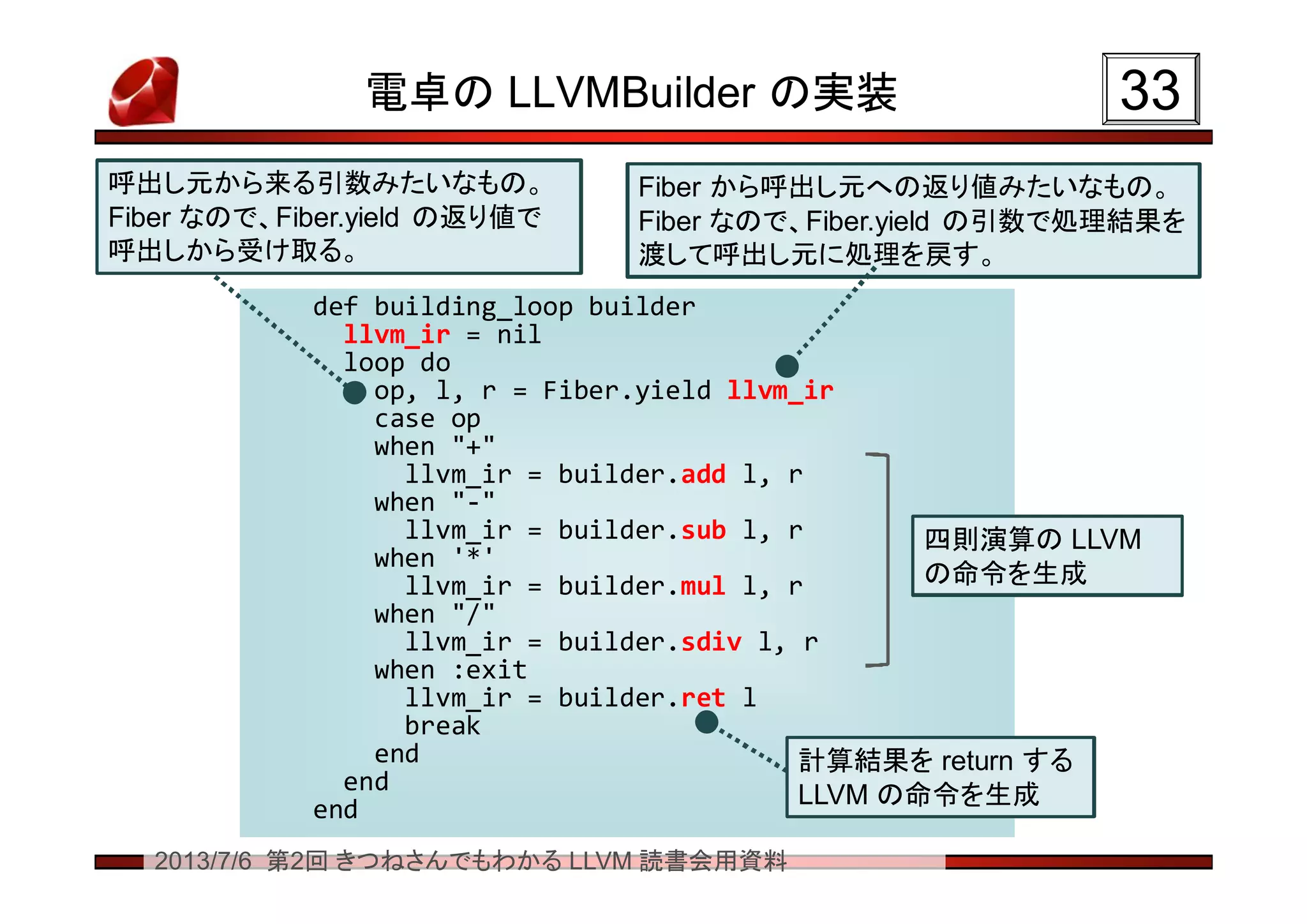2013/7/6 第2回 きつねさんでもわかる LLVM 読書会用資料
電卓の LLVMBuilder の実装 3333
def building_loop builder
llvm_ir = nil
loop do
op, l, r = Fiber.yield llvm_ir
case op
when "+"
llvm_ir = builder.add l, r
when "-"
llvm_ir = builder.sub l, r
when '*'
llvm_ir = builder.mul l, r
when "/"
llvm_ir = builder.sdiv l, r
when :exit
llvm_ir = builder.ret l
break
end
end
end
def building_loop builder
llvm_ir = nil
loop do
op, l, r = Fiber.yield llvm_ir
case op
when "+"
llvm_ir = builder.add l, r
when "-"
llvm_ir = builder.sub l, r
when '*'
llvm_ir = builder.mul l, r
when "/"
llvm_ir = builder.sdiv l, r
when :exit
llvm_ir = builder.ret l
break
end
end
end
Fiber から呼出し元への返り値みたいなもの。
Fiber なので、Fiber.yield の引数で処理結果を
渡して呼出し元に処理を戻す。
Fiber から呼出し元への返り値みたいなもの。
Fiber なので、Fiber.yield の引数で処理結果を
渡して呼出し元に処理を戻す。
呼出し元から来る引数みたいなもの。
Fiber なので、Fiber.yield の返り値で
呼出しから受け取る。
呼出し元から来る引数みたいなもの。
Fiber なので、Fiber.yield の返り値で
呼出しから受け取る。
四則演算の LLVM
の命令を生成
四則演算の LLVM
の命令を生成
計算結果を return する
LLVM の命令を生成
計算結果を return する
LLVM の命令を生成
 