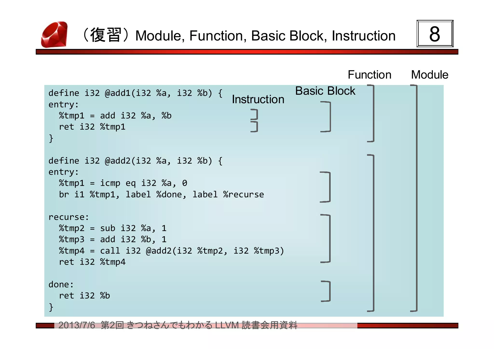 2013/7/6 第2回 きつねさんでもわかる LLVM 読書会用資料
（復習） Module, Function, Basic Block, Instruction 88
define i32 @add1(i32 %a, i32 %b) {
entry:
%tmp1 = add i32 %a, %b
ret i32 %tmp1
}
define i32 @add2(i32 %a, i32 %b) {
entry:
%tmp1 = icmp eq i32 %a, 0
br i1 %tmp1, label %done, label %recurse
recurse:
%tmp2 = sub i32 %a, 1
%tmp3 = add i32 %b, 1
%tmp4 = call i32 @add2(i32 %tmp2, i32 %tmp3)
ret i32 %tmp4
done:
ret i32 %b
}
define i32 @add1(i32 %a, i32 %b) {
entry:
%tmp1 = add i32 %a, %b
ret i32 %tmp1
}
define i32 @add2(i32 %a, i32 %b) {
entry:
%tmp1 = icmp eq i32 %a, 0
br i1 %tmp1, label %done, label %recurse
recurse:
%tmp2 = sub i32 %a, 1
%tmp3 = add i32 %b, 1
%tmp4 = call i32 @add2(i32 %tmp2, i32 %tmp3)
ret i32 %tmp4
done:
ret i32 %b
}
ModuleFunction
Basic Block
Instruction
 