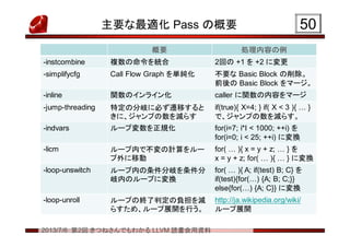 2013/7/6 第2回 きつねさんでもわかる LLVM 読書会用資料
主要な最適化 Pass の概要
概要 処理内容の例
-instcombine 複数の命令を統合 2回の +1 を +2 に変更
-simplifycfg Call Flow Graph を単純化 不要な Basic Block の削除。
前後の Basic Block をマージ。
-inline 関数のインライン化 caller に関数の内容をマージ
-jump-threading 特定の分岐に必ず遷移すると
きに、ジャンプの数を減らす
if(true){ X=4; } if( X < 3 ){ … }
で、ジャンプの数を減らす。
-indvars ループ変数を正規化 for(i=7; i*I < 1000; ++i) を
for(i=0; i < 25; ++i) に変換
-licm ループ内で不変の計算をルー
プ外に移動
for( … ){ x = y + z; … } を
x = y + z; for( … ){ … } に変換
-loop-unswitch ループ内の条件分岐を条件分
岐内のループに変換
for( … ){ A; if(test) B; C} を
if(test){for(…) {A; B; C;}}
else{for(…) {A; C}} に変換
-loop-unroll ループの終了判定の負担を減
らすため、ループ展開を行う。
http://ja.wikipedia.org/wiki/
ループ展開
5050
 