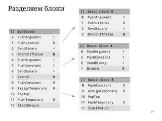 77
Разделяем блоки
[] ByteCodes
0 PushArgument 1
1 PushLiteral 0
2 SendBinary <
3 BranchIfFalse 8
4 PushArgument 1
5 PushConstant 1
6 SendBinary +
7 Branch 9
8 PushConstant 0
9 AssignTemporary 0
10 PopTop
11 PushTemporary 0
12 StackReturn
[] Basic block 0
0 PushArgument 1
1 PushLiteral 0
2 SendBinary <
3 BranchIfFalse 8
[] Basic block 4
4 PushArgument 1
5 PushConstant 1
6 SendBinary +
7 Branch 9
[] Basic block 8
8 PushConstant 0
9 AssignTemporary 0
10 PopTop
11 PushTemporary 0
12 StackReturn
 