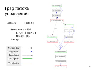82
Граф потока
управления
0.0 : PushArgument 1
0.1 : PushLiteral 0
0.2 : SendBinary <
0
1
0.3 : Special branchIfFalse 12
12.8 : PushConstant 0
target
6.4 : PushArgument 1
skip
12.9 : Special branch 13
14
6.5 : PushConstant 1
6.6 : SendBinary +
0
1
6.7 : Special branch 13
13.10 : AssignTemporary 0
13.11 : Special popTop
13.12 : PushTemporary 0
13.13 : Special stackReturn
Normal flow
Argument
Branching
Entry point
Terminator
test: arg | temp |
temp ← arg < 100
ifTrue: [ arg + 1 ]
ifFalse: [ 0 ].
^temp
 