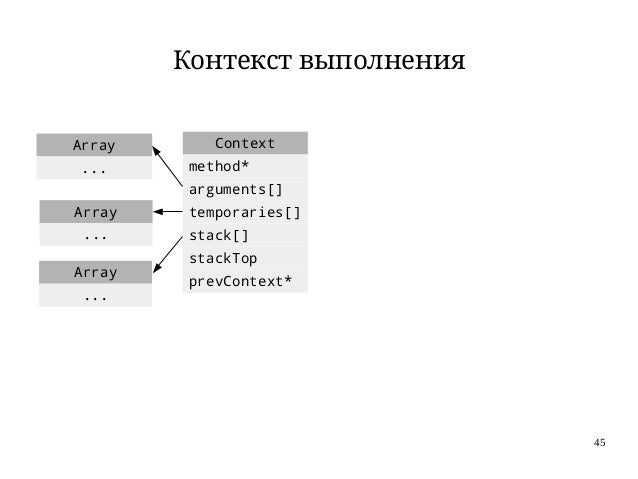 Контекст выполнения функции. Контекст выполнения функции