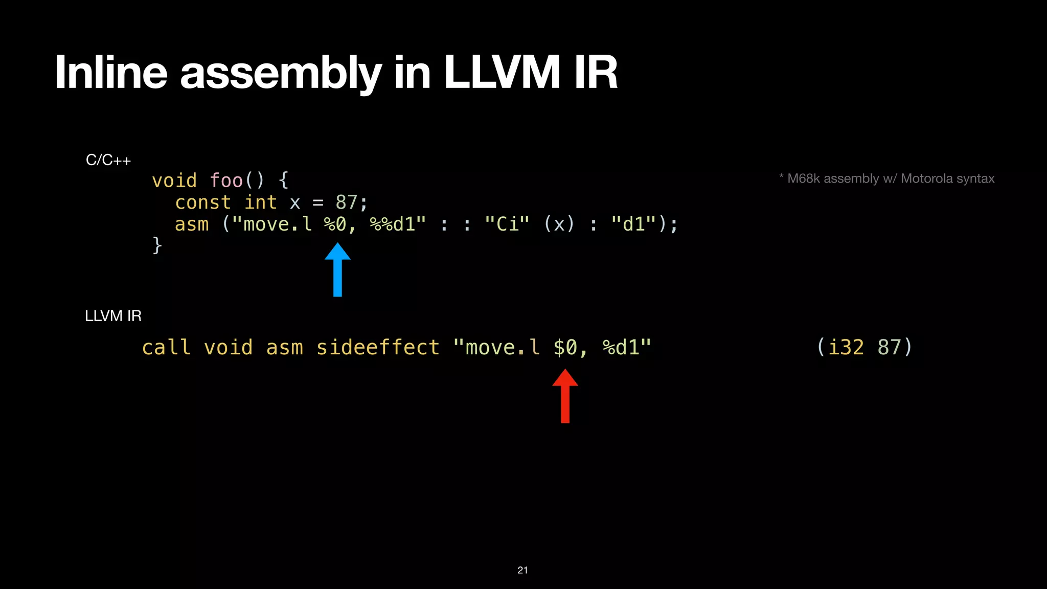 Inline assembly in LLVM IR
21
void foo() {


const int x = 87;


asm ("move.l %0, %%d1" : : "Ci" (x) : "d1");


}
C/C++
call void asm sideeffect "move.l $0, %d1", “^Ci,~{d1}“(i32 87)
LLVM IR
* M68k assembly w/ Motorola syntax
 